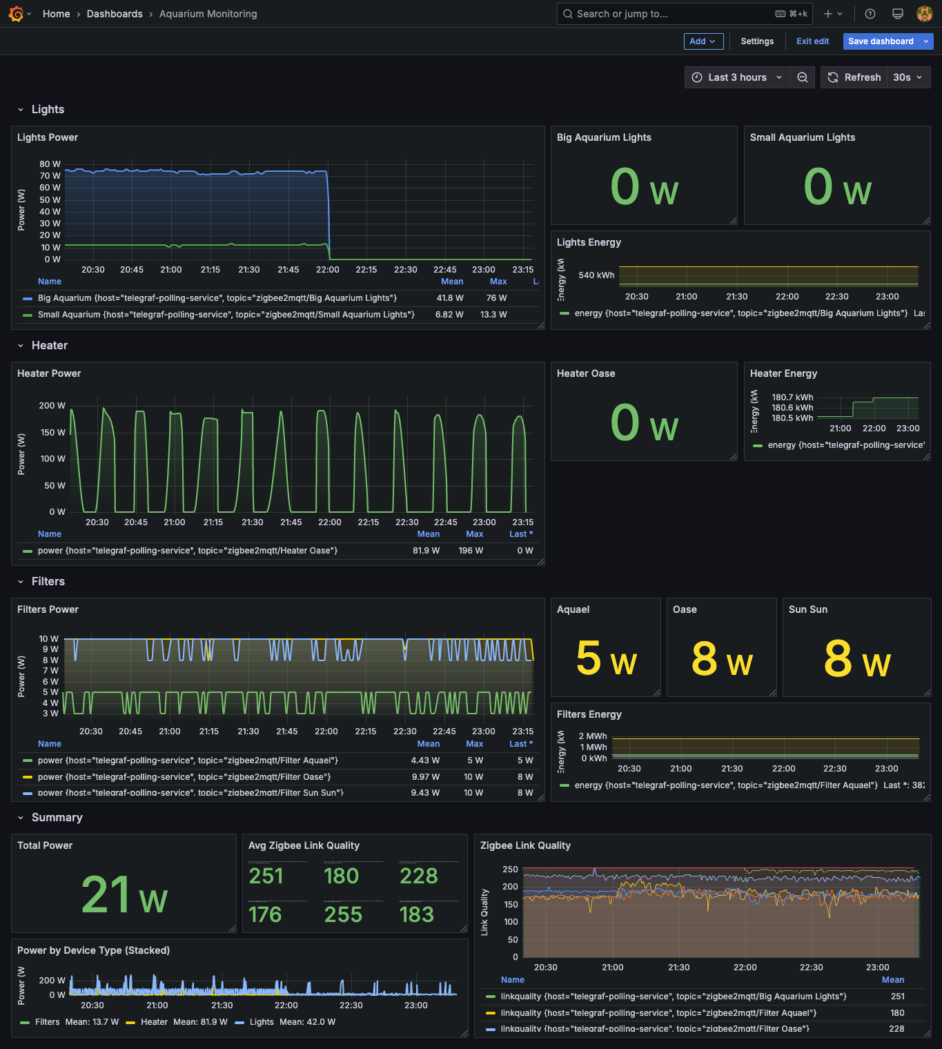 Grafana Dashboard Screenshot
