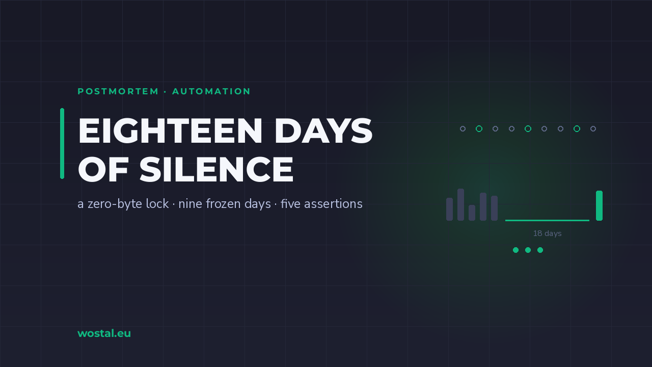 Title card showing a bar chart of activity that flatlines into a long emerald line labelled eighteen days, then resumes
