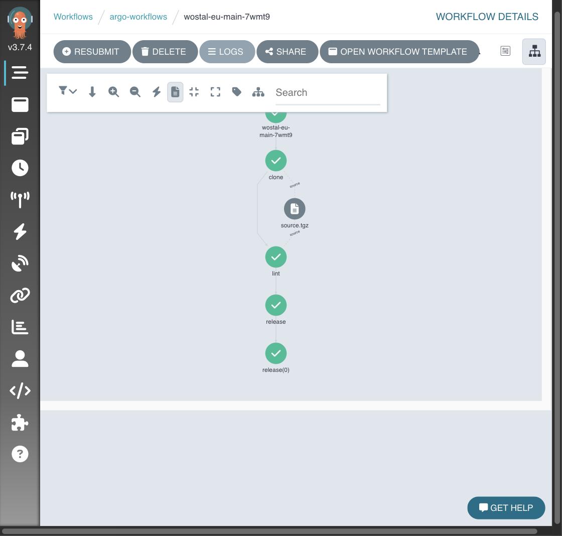 The same run in the Argo Workflows UI: a five node graph reading top to bottom. The workflow root, then clone, then a source.tgz artifact branching off, then lint, then release and release(0). Every node carries a green tick.