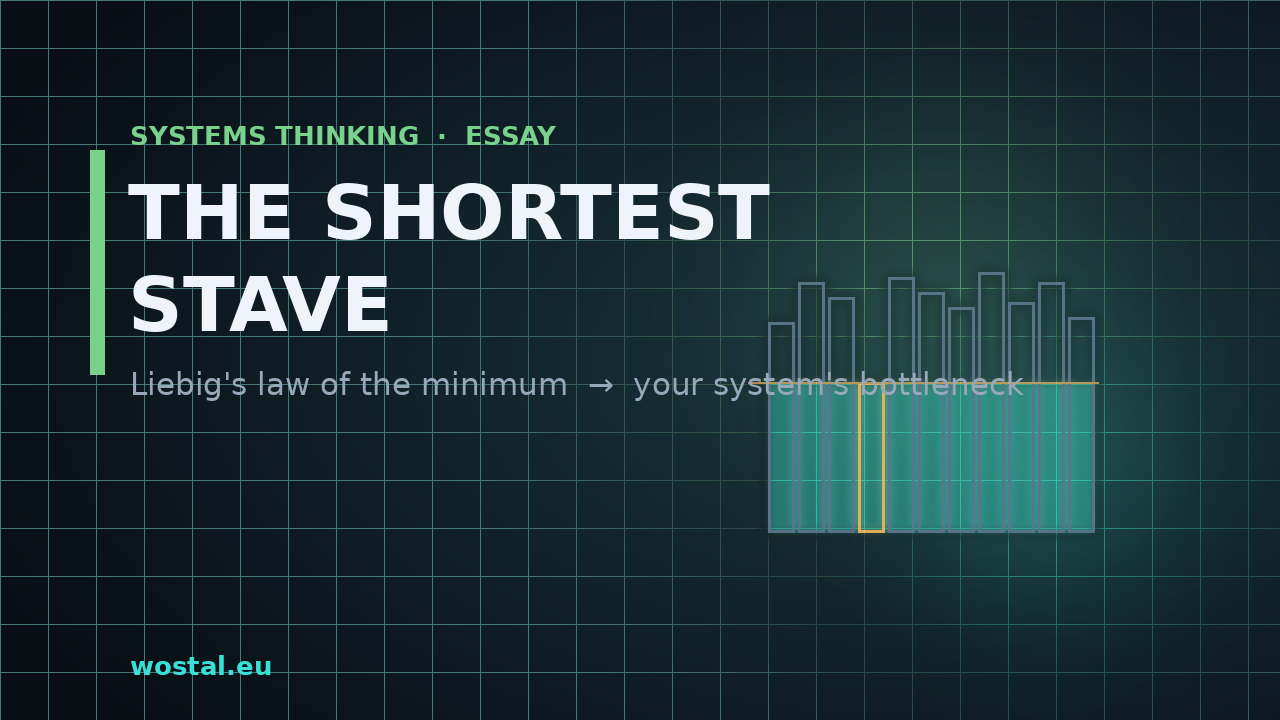 The Shortest Stave: What Liebig's Law of the Minimum Teaches About Distributed Systems